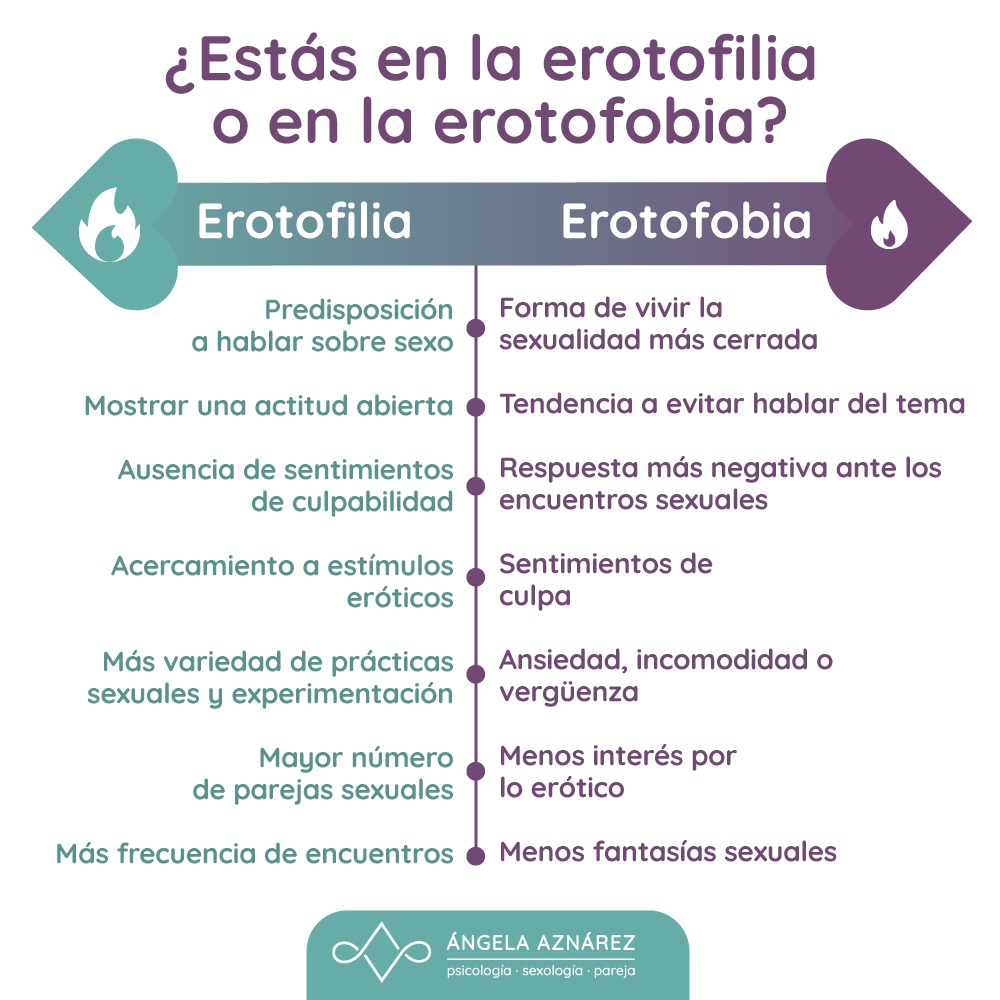 Erotofilia y erotofobia